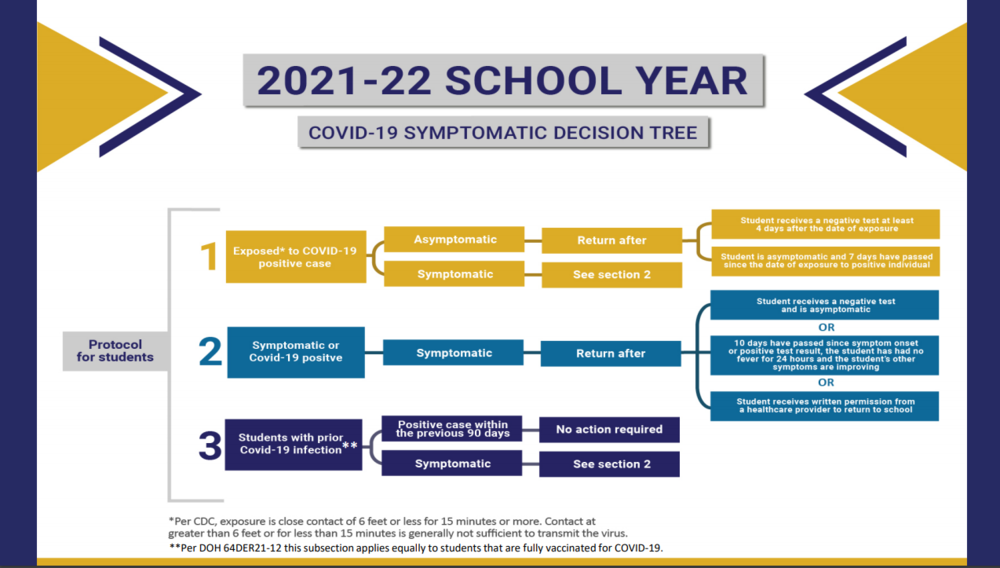 FDOH/FLDOE Issue Student Health Protocols MARTIN COUNTY SCHOOL DISTRICT