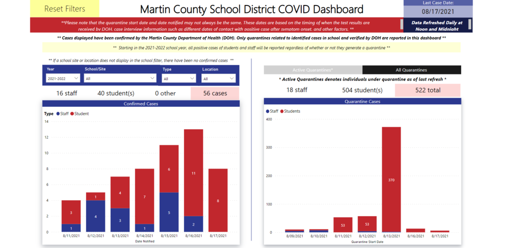 COVID-19 Dashboard
