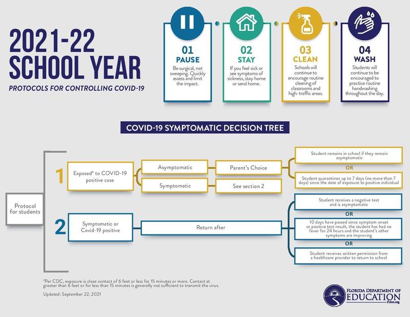 Ventilation Improvement Strategies Among K–12 Public Schools — The National  School COVID-19 Prevention Study, United States, February 14–March 27, 2022