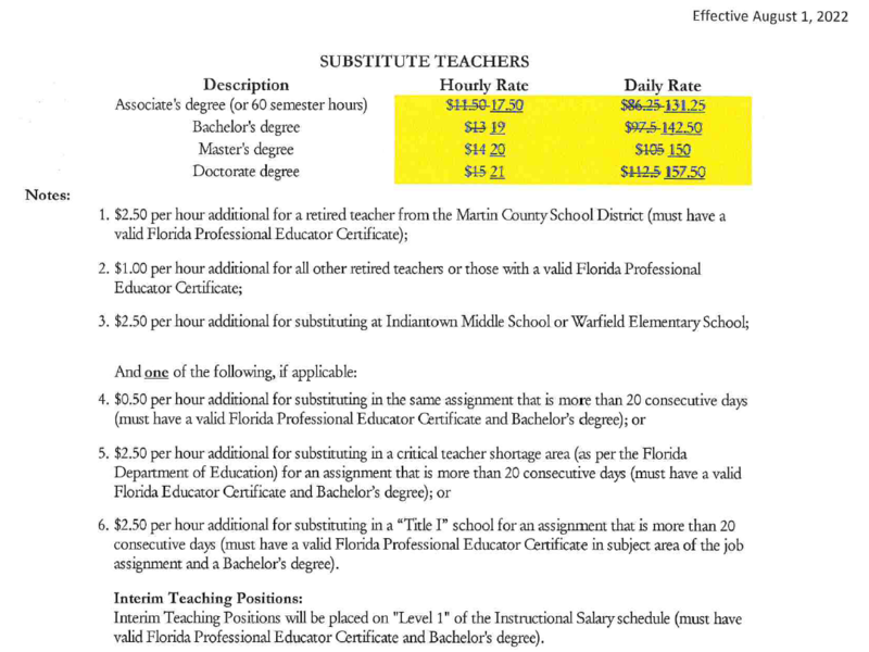 mcsd-increases-pay-for-substitute-teachers-will-cover-pre-employment